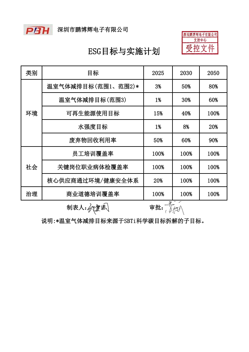 ESG目标与实施计划--PBH(1)_01.png
